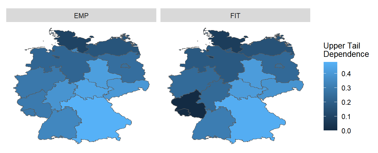 Upper Tail Dependence in different Bundesland from March to November (Anomalies))