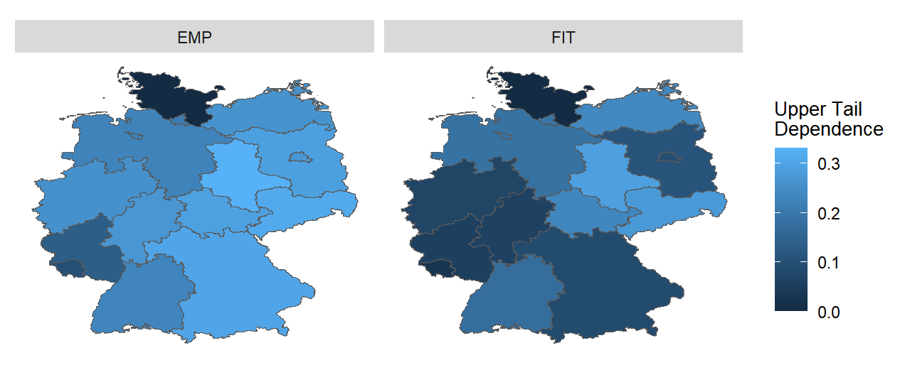 Upper Tail Dependence in different Bundesland from March to November (Original))