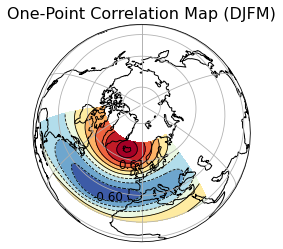 One-point correlation map of 500 hPa geopotential height for boreal winter (December-March) over 1940-2024. The reference point is 65°N, 18°W. Negative correlation coefficients are in blue and the lines are dashed.