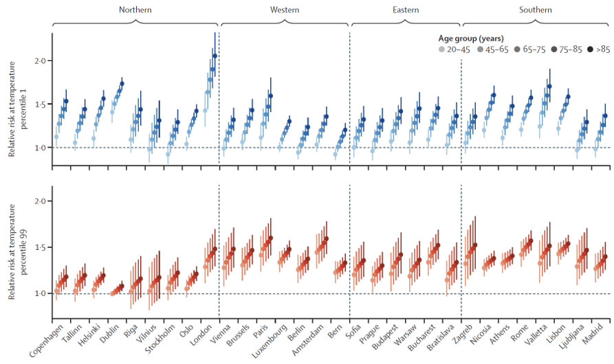 Relative Risk for Cold and Heat in Capital Cities