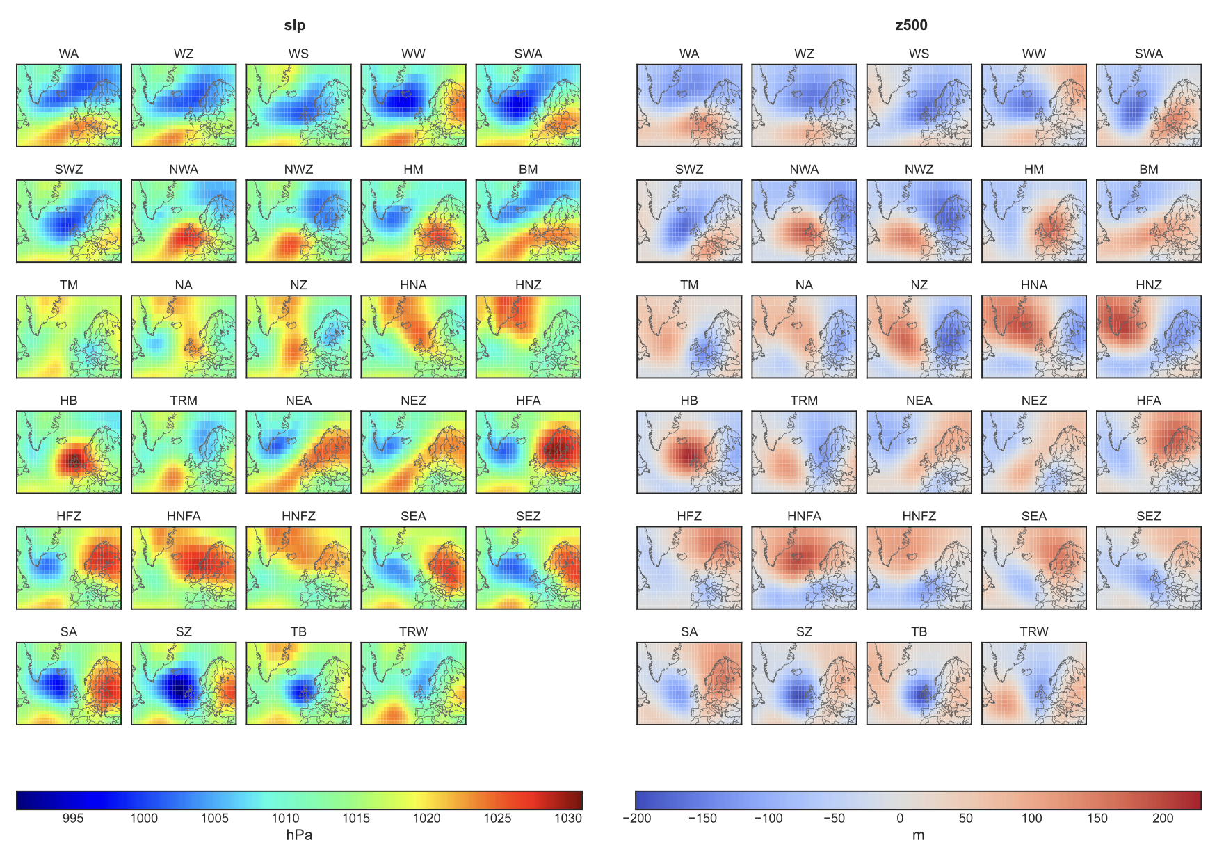 Synoptic patterns of the 29 HB CTs created using ERA-20C data averaged over the period 1900 -1980, showing SLP on the left and z500 on the right side.