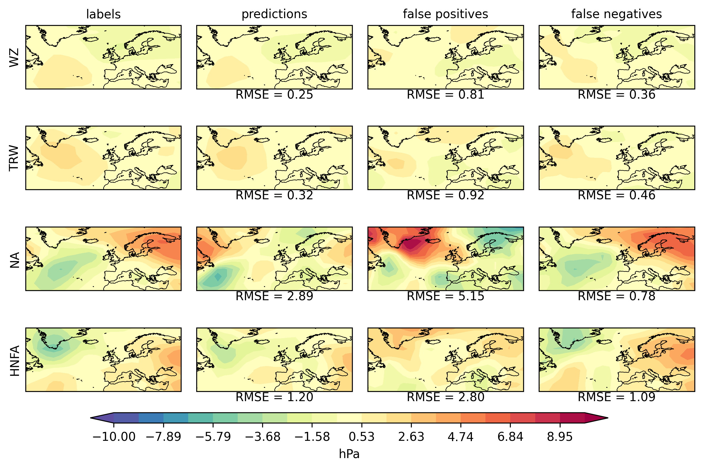 Signature plots of four selected circulation patterns at slp. Column 1: labels showing the indicated HB CT, Column 2: deep ensemble predictions showing the indicated HB CT, Column 3: signature pattern, when the deep ensemble predicts the indicated HB CT while labels state differently, Column 4: labels stating the indicated HB CT while deep ensemble predicts differently. The RMSE values are calculated by comparing the respective signature plot to the signature plot of the labels (column 1).
